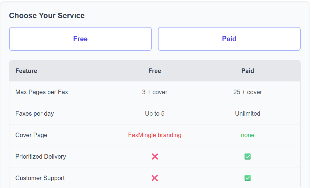 FaxMingle Sending Options
